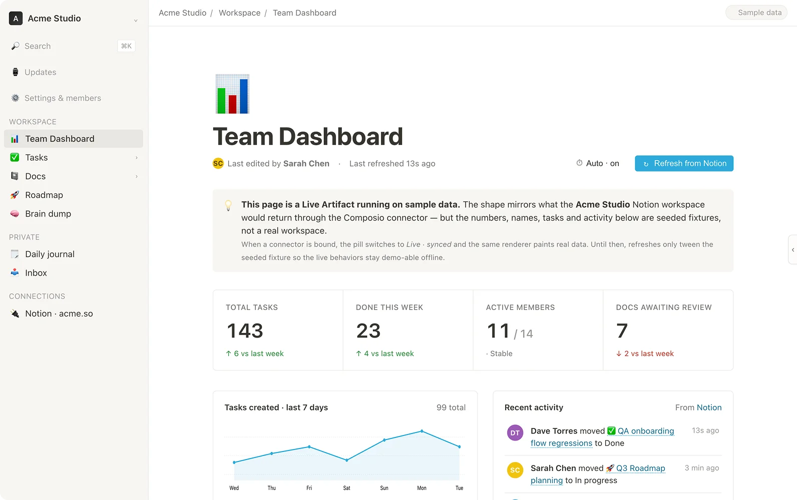 Real interactive team dashboard artifact generated with NEXGERCORE for stakeholder review